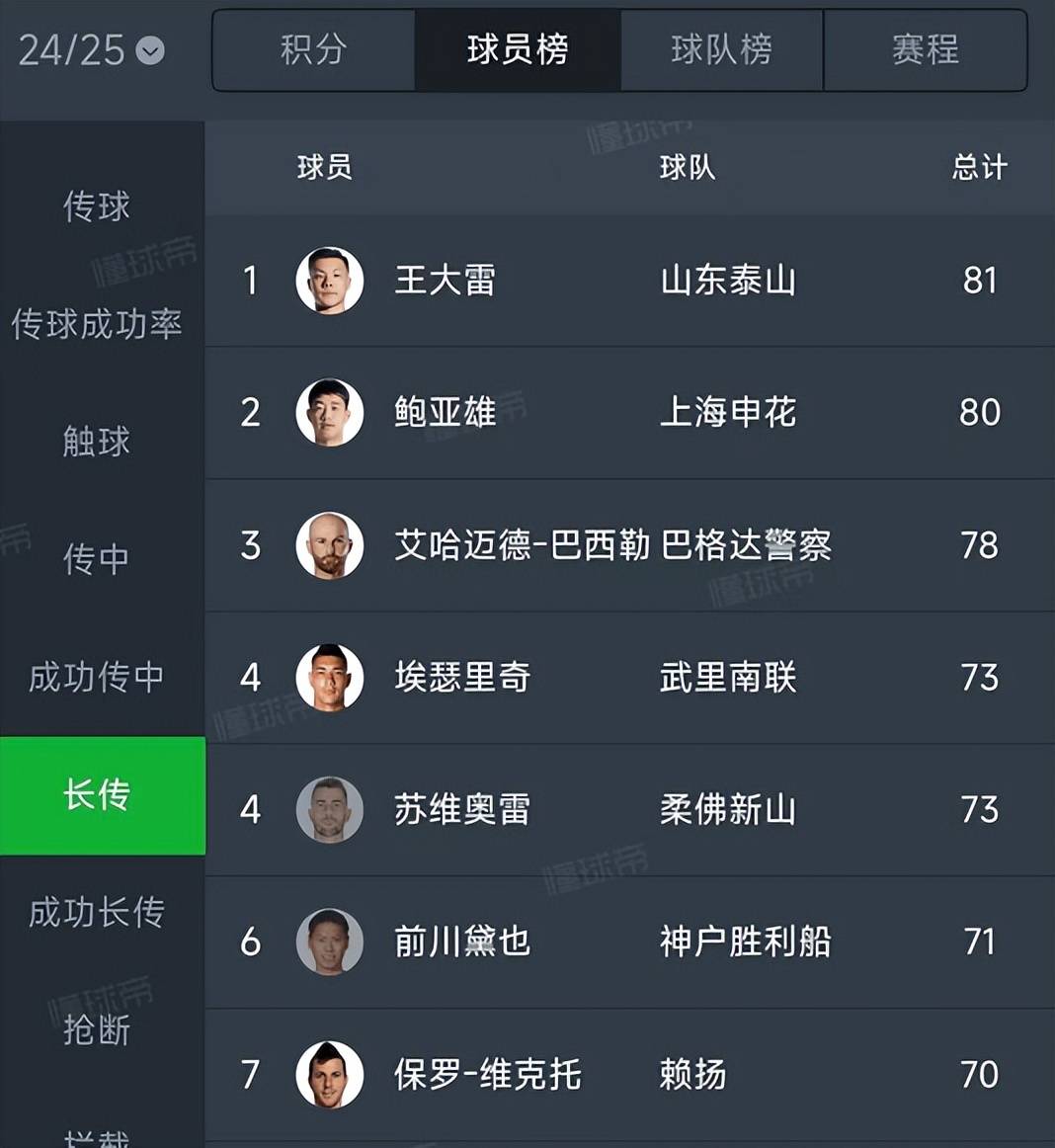 爱游戏馆-技术统计数据是否能反映球队实力