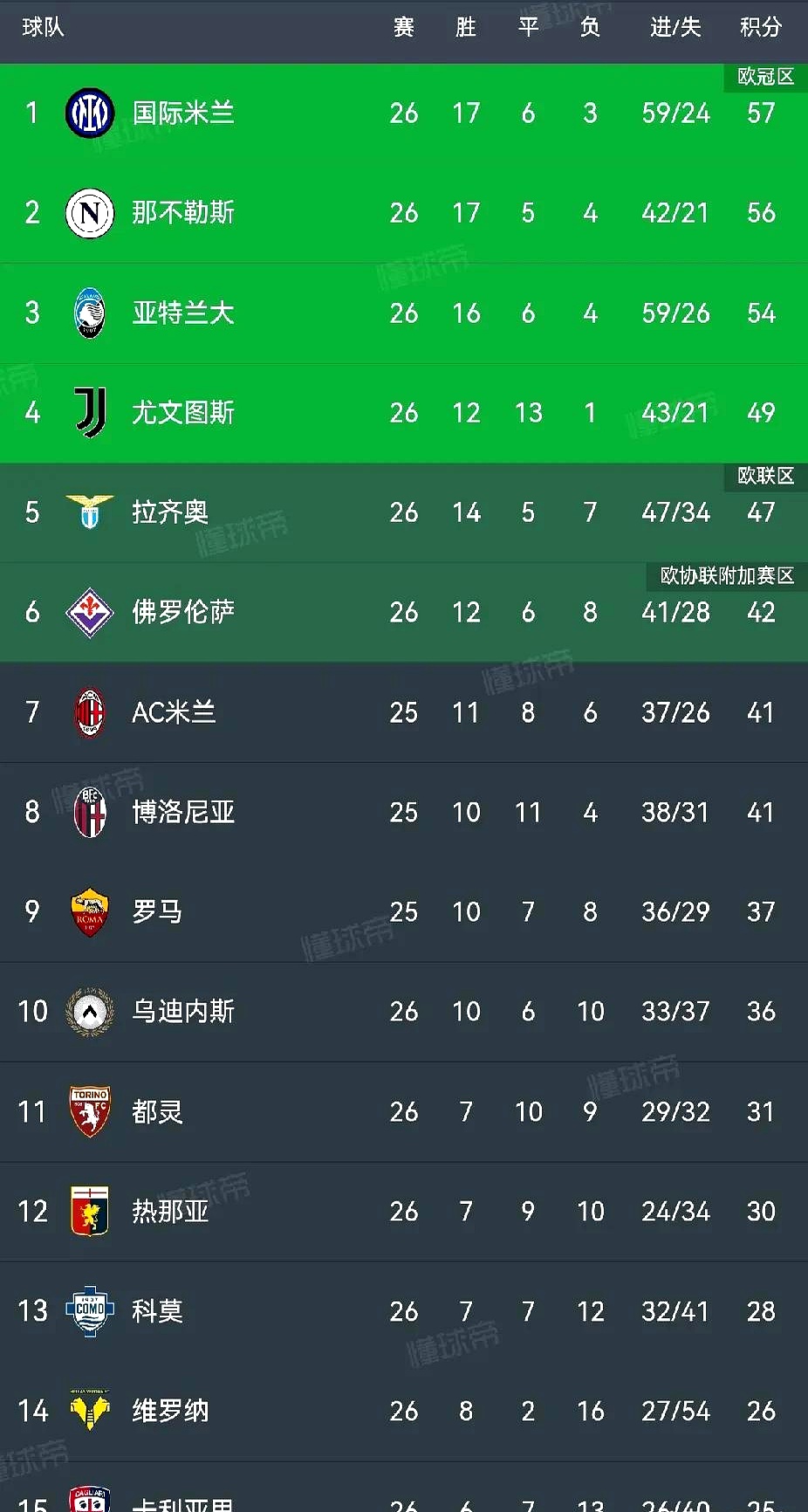 意甲联赛受到新冠病毒影响,赛程调整 意甲联赛受到新冠病毒影响,赛程调整