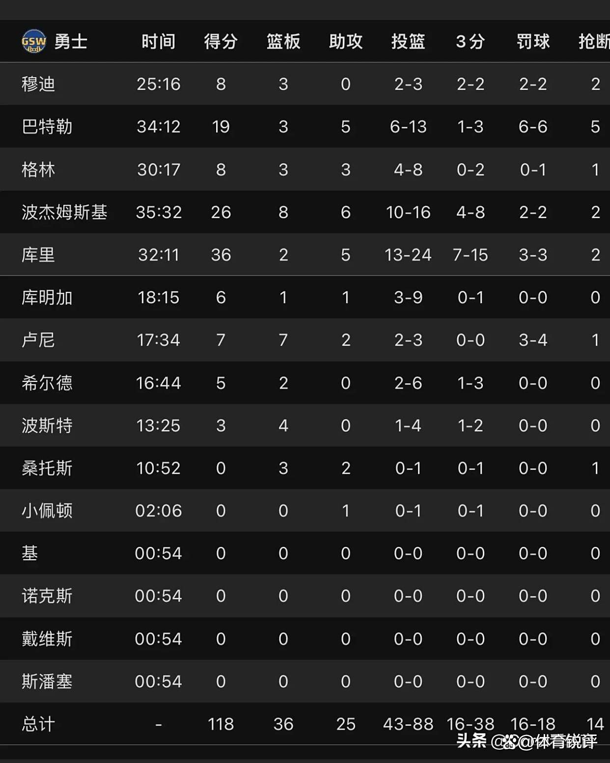 爱游戏在线-包含勇士主场迎战掘金，保持连胜势头不可大意的词条