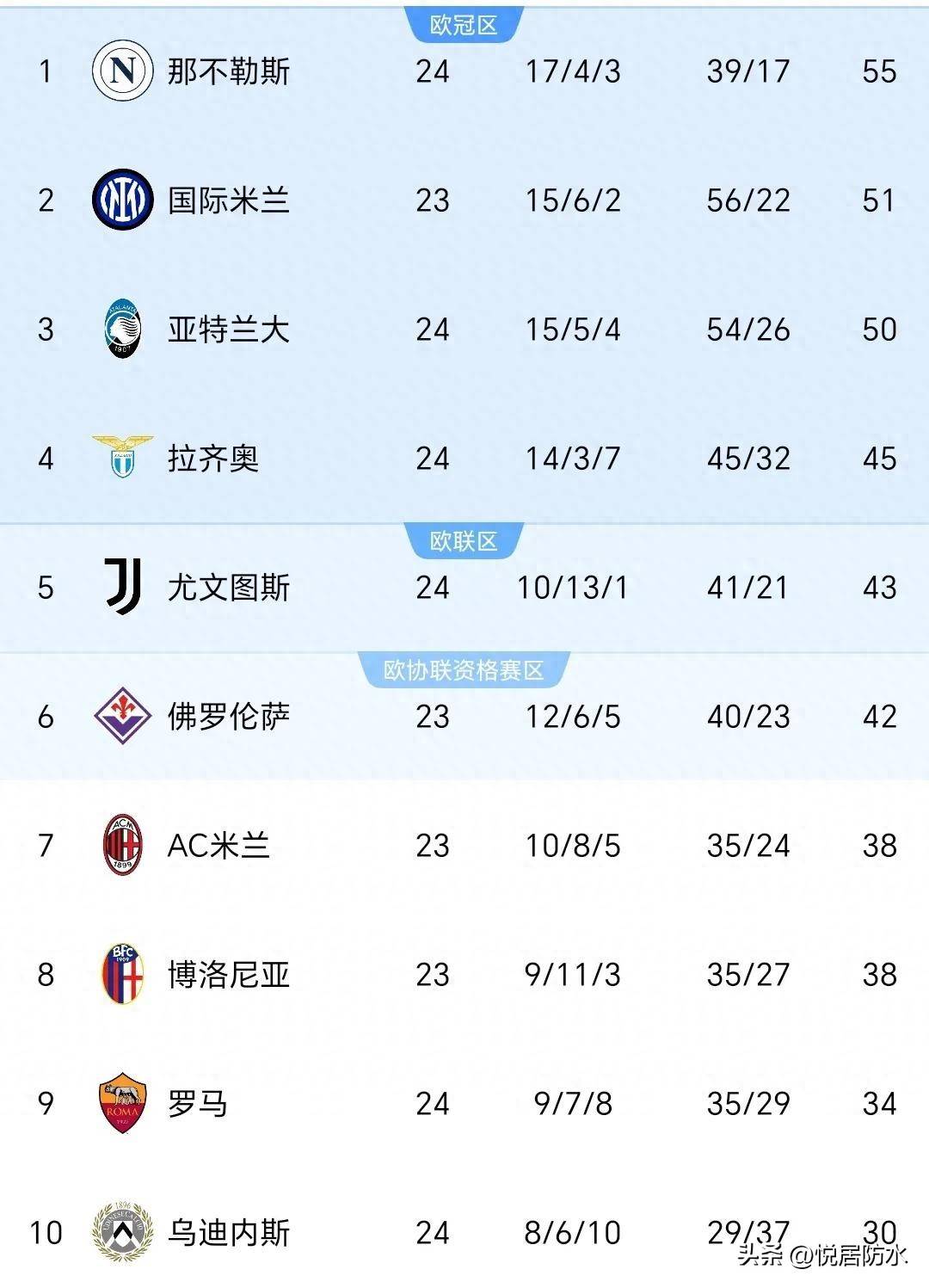 爱游戏地址-意甲联赛节奏明快，球队实力渐次凸显的简单介绍