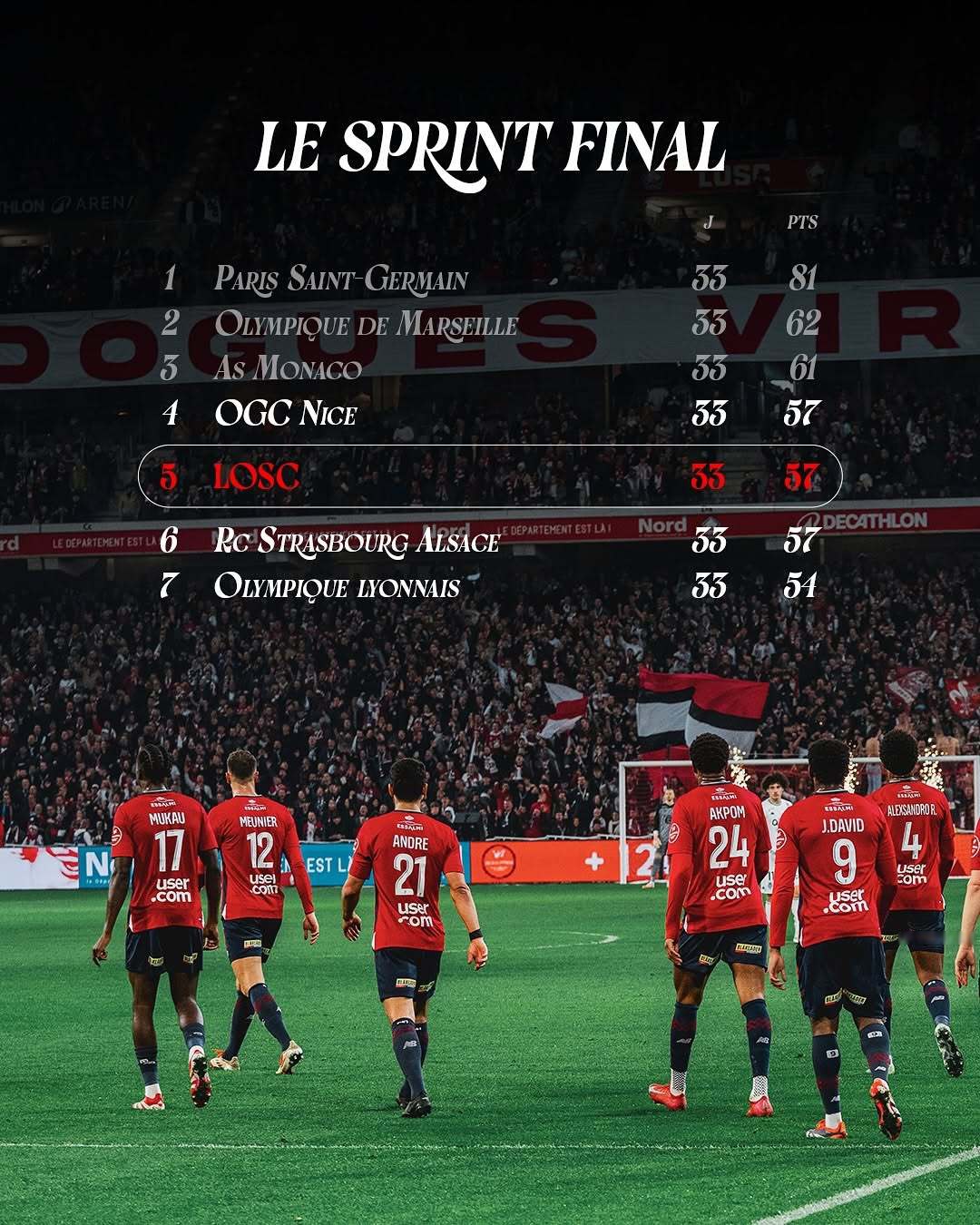 包含里尔俱乐部在重要比赛中大胜，进一步巩固球队实力的词条