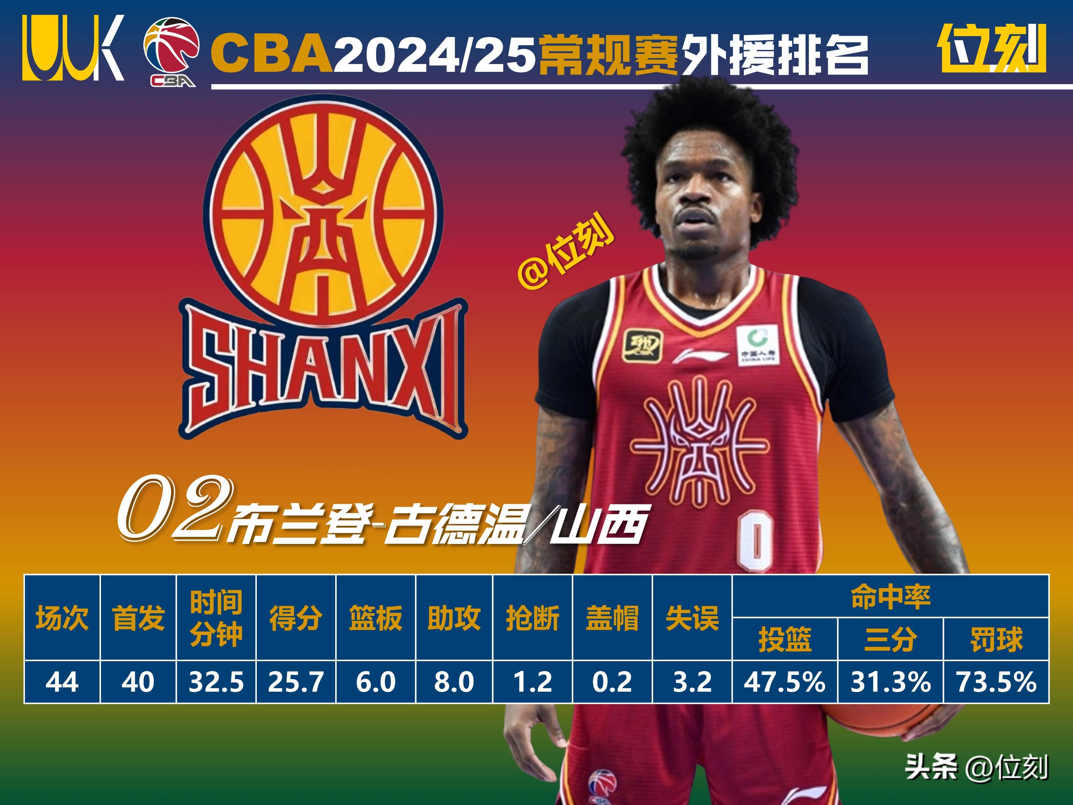 爱游戏官方入口-CBA最强外援之一安东尼奥-布莱克尼在比赛中贡献全面数据的简单介绍