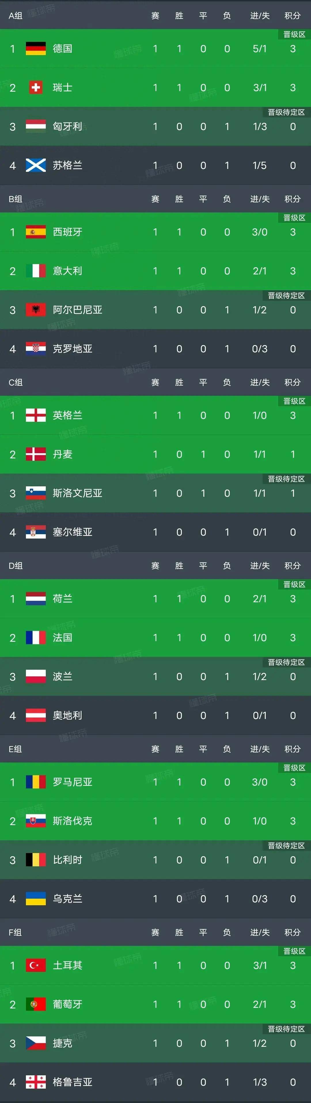 包含欧洲杯赛程揭晓，各队对阵手足激励的词条